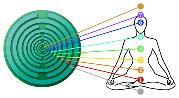Лесни техники за балансиране на чакрите